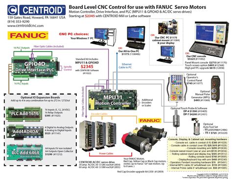 fanuc cnc parts|fanuc parts list lookup.